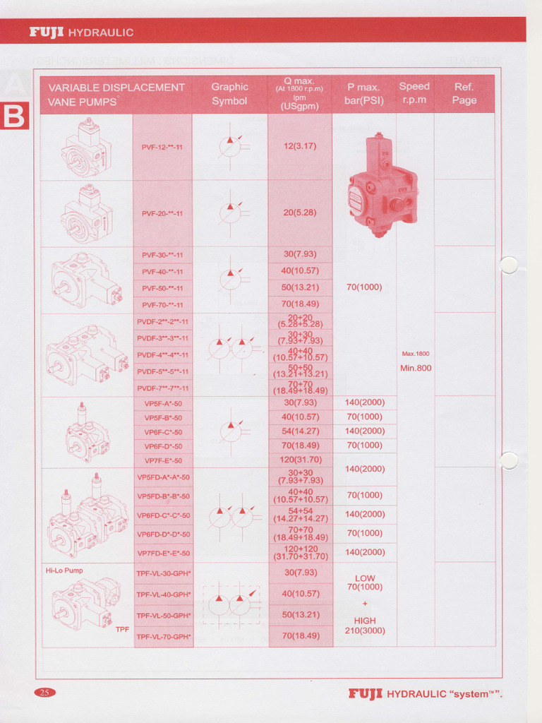 Fuji Hydraulic Pump Specifications Guide | PDF