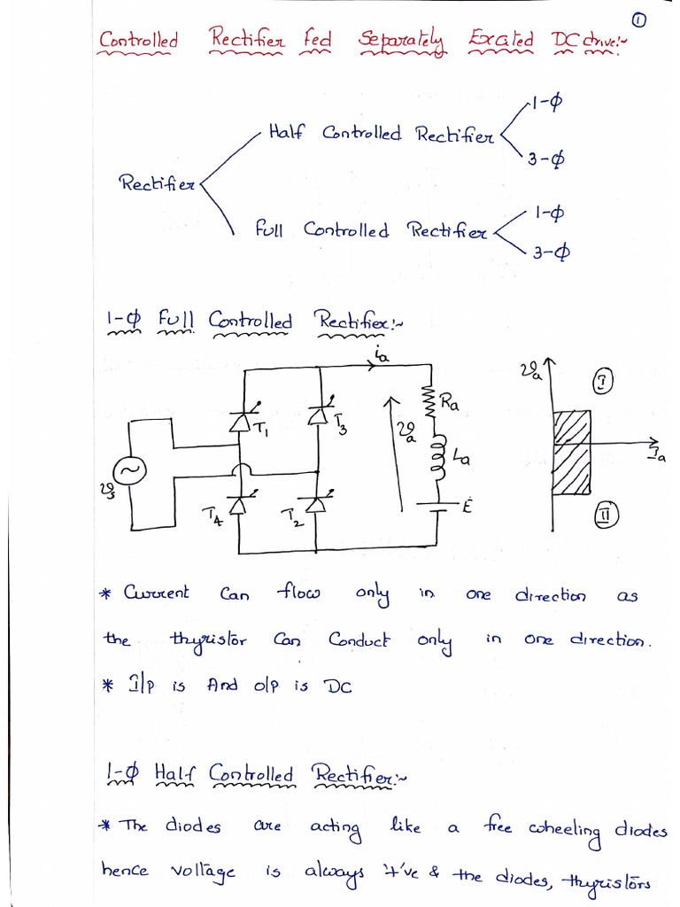 ED After Mids | PDF