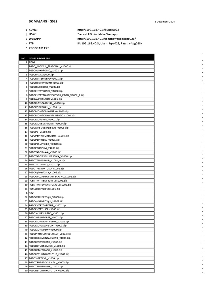 Ora To PG DCI - 05 Dec List Prog G028 | PDF