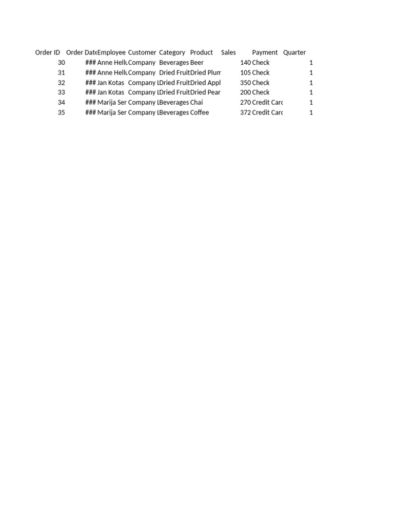 Sales Data Analysis by Employee and Category | PDF