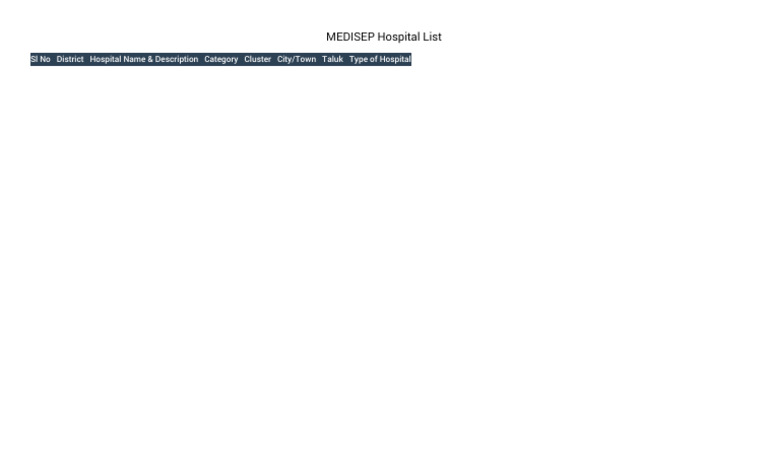 MEDISEP Hospital List | PDF