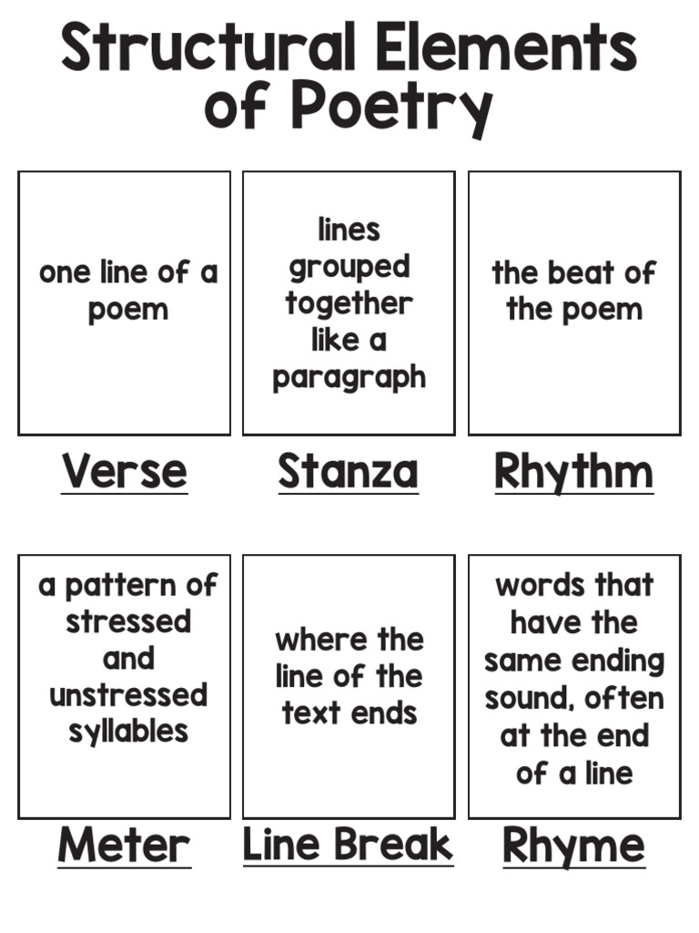 Key Elements of Poetry Explained | PDF | Poetry | Metre (Poetry)