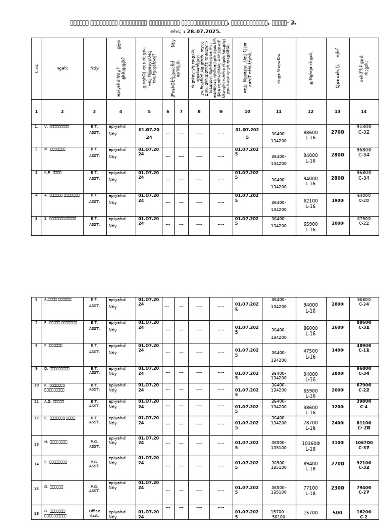 Increment Certificate Format | PDF