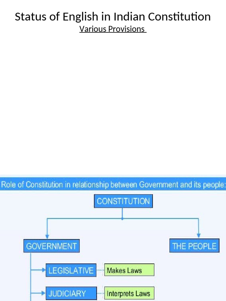 English Language in Indian Constitution | PDF | Justice | Crime & Violence