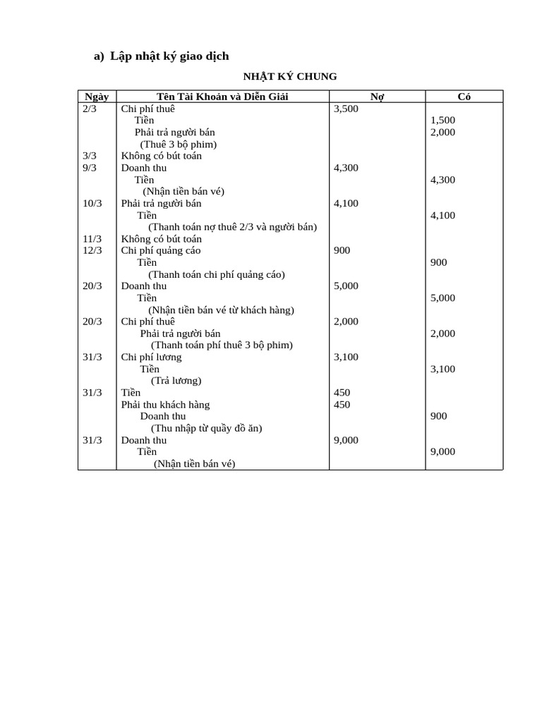 BT NLKT C2 | PDF