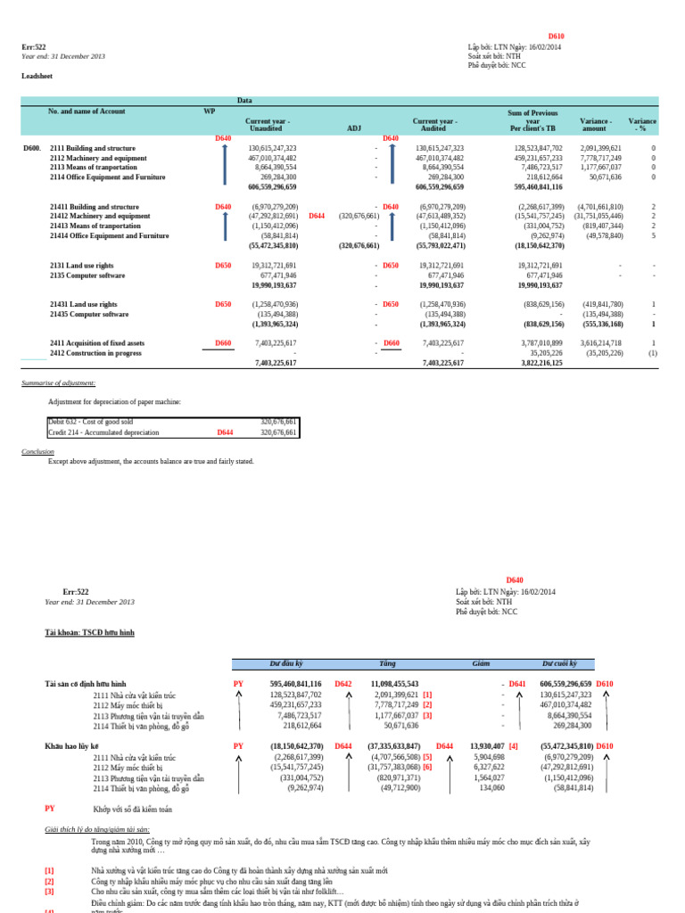 D600 - Fixed Assets 2013 | PDF