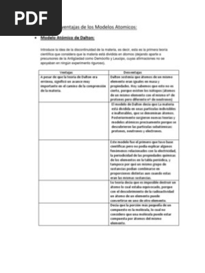 Ventajas Y Desventajas De Los Modelos Atomicos átomos