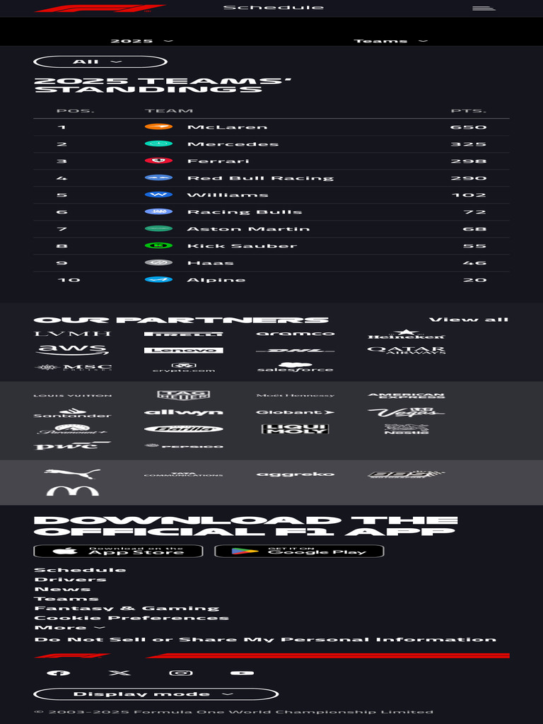 2025 F1 Team Standings Overview | PDF