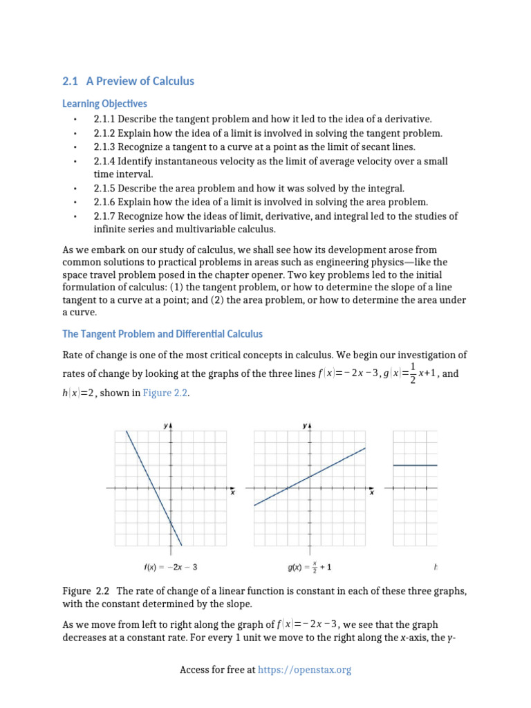 Understanding Derivatives and Limits in Calculus | PDF | Derivative | Slope