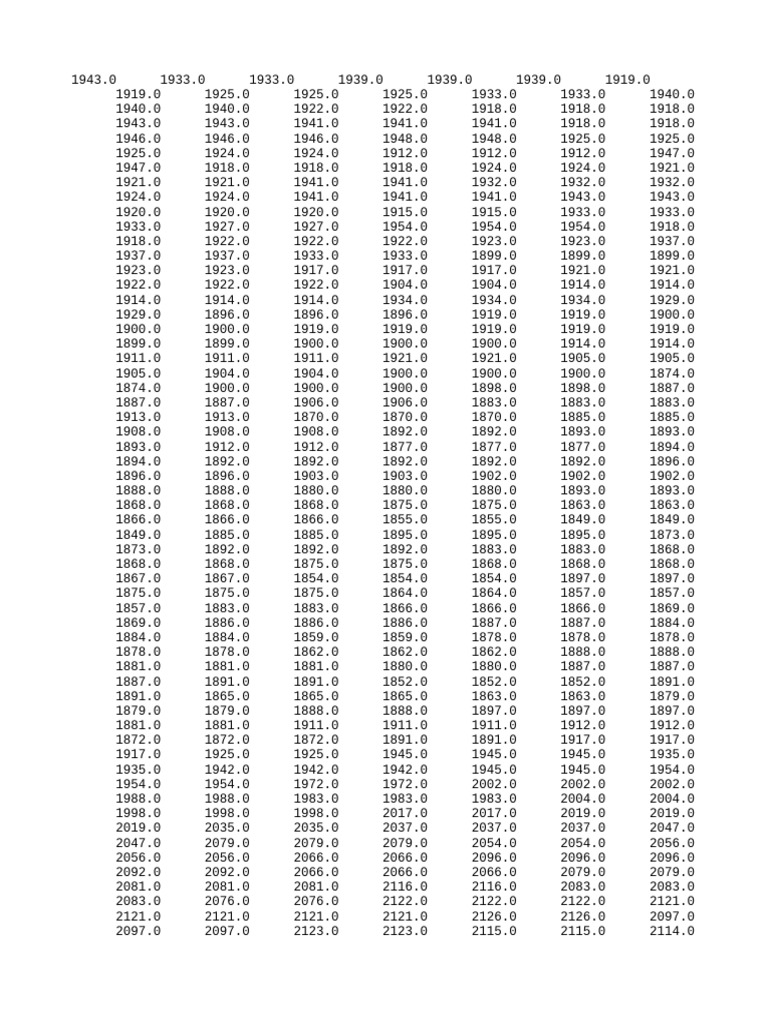 Historical Data of Numerical Values | PDF