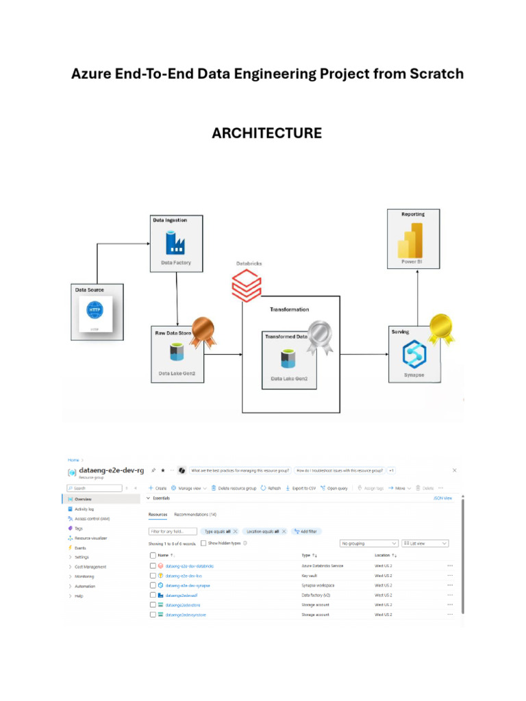 Azure End To End Project 1757495404 | PDF | Computer Programming ...