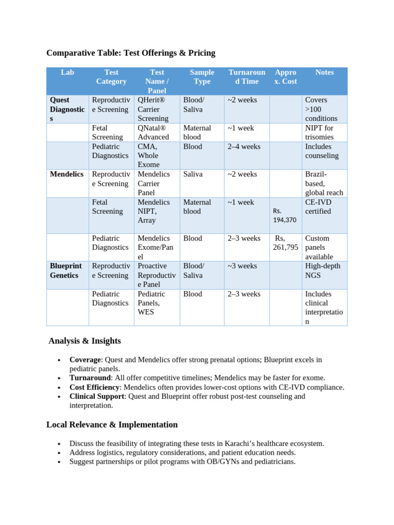 Test Offerings & Pricing Comparison | PDF | Health Sciences | Genetics