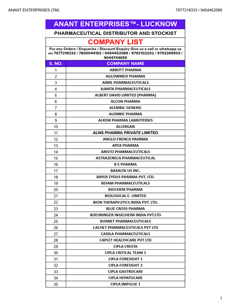 Lucknow Pharmaceutical Distributor List | PDF | Pharmaceutical Industry ...