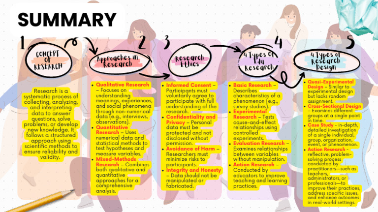 Pastel Cute Doodle Sketch 5 Steps Improve Team Productivity Mind Map ...
