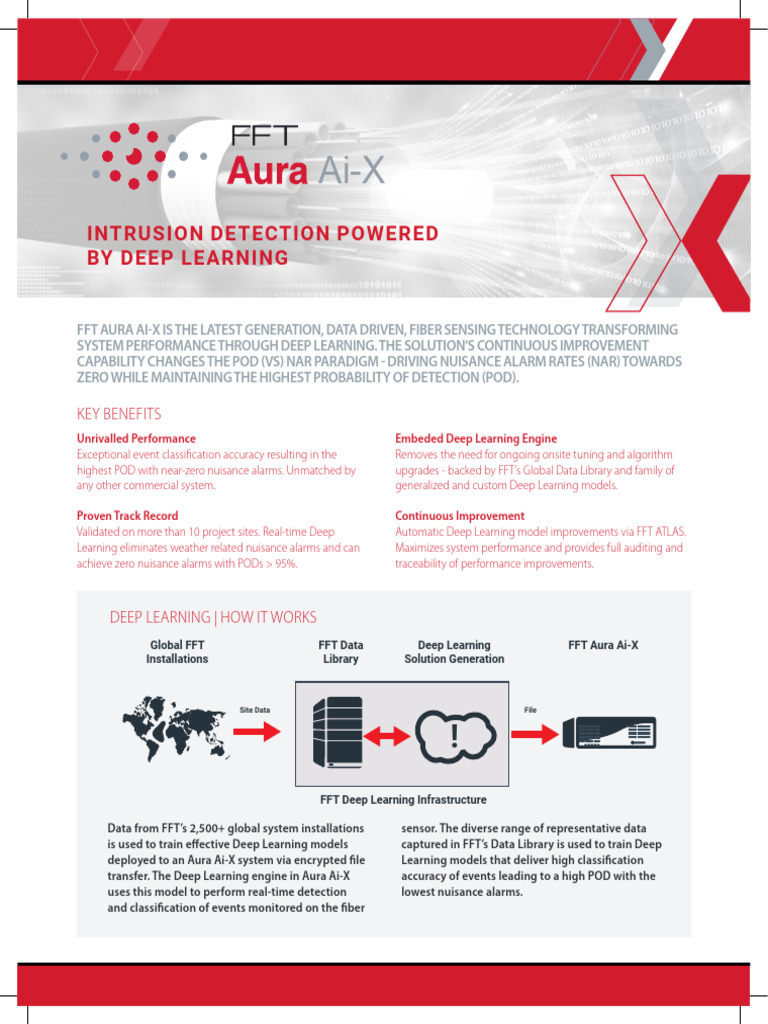 Intrusion Detection Powered by Deep Learning: Key Benefits | PDF | Deep ...