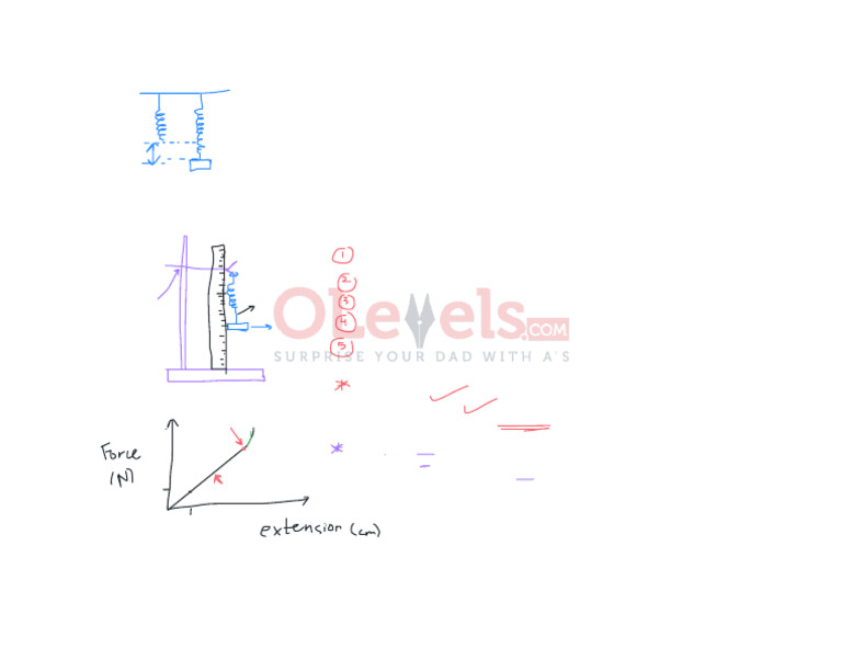 Hooke's Law: Force-Extension Graphs | PDF