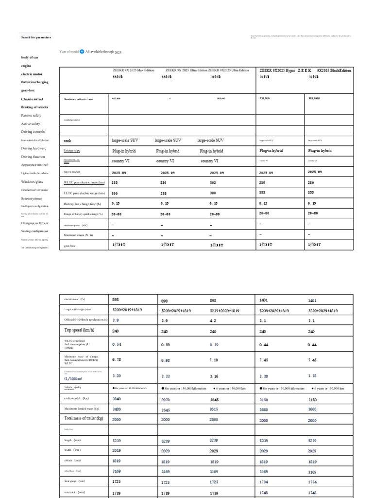 ZEEKR 9X 2025 SUV Specifications Overview | PDF | Hybrid Vehicle | Engines