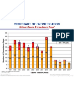 DFW Historical Ozone Trends - 1997 to 2010 - TCEQ Chart