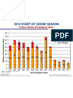 DFW Historical Ozone Trends - 1997 To 2010 - TCEQ Chart