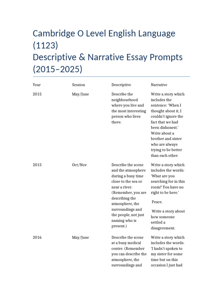 Cambridge O Level English Essay Prompts | PDF