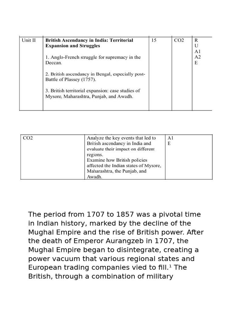 British Expansion in India (1707-1857) | PDF | Military Of British ...