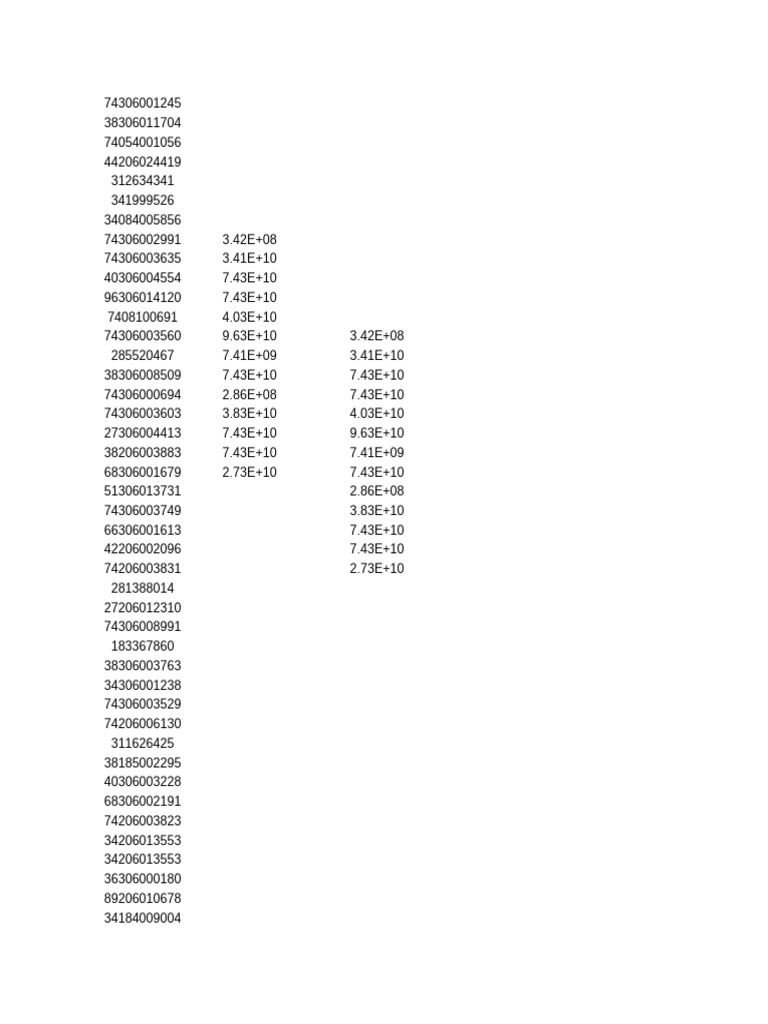 Unique Product Codes List | PDF