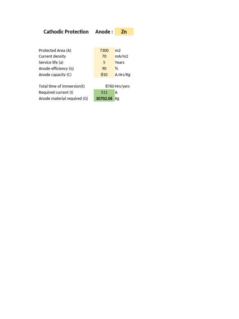 Cathodic Protection | PDF