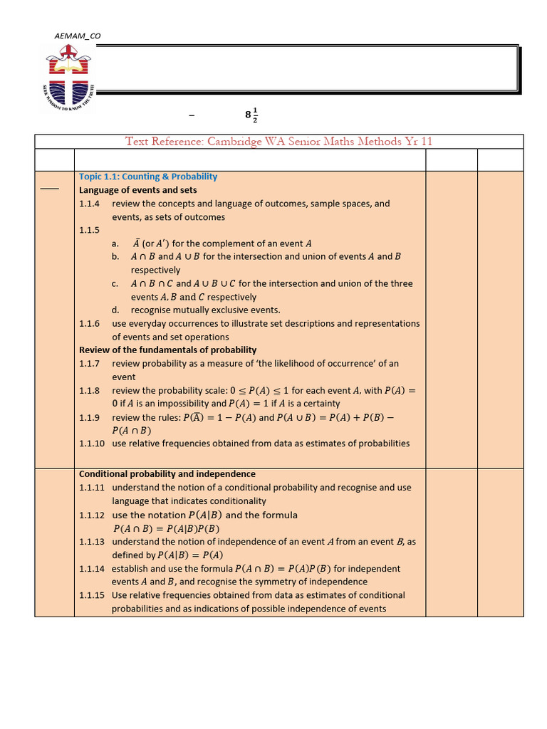 AEMAM Mathematics Methods 2024 Guide | PDF | Derivative | Trigonometric ...