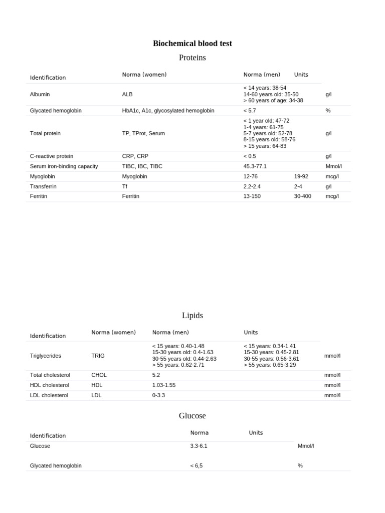 Biochemical Blood Test | PDF | Glycated Hemoglobin | Blood
