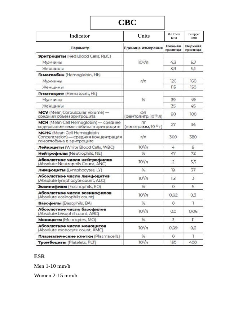 Blood Test Reference Ranges for ESR and CBC | PDF