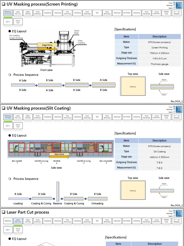 UV Masking and Laser Cutting Processes | PDF | Industrial Processes ...