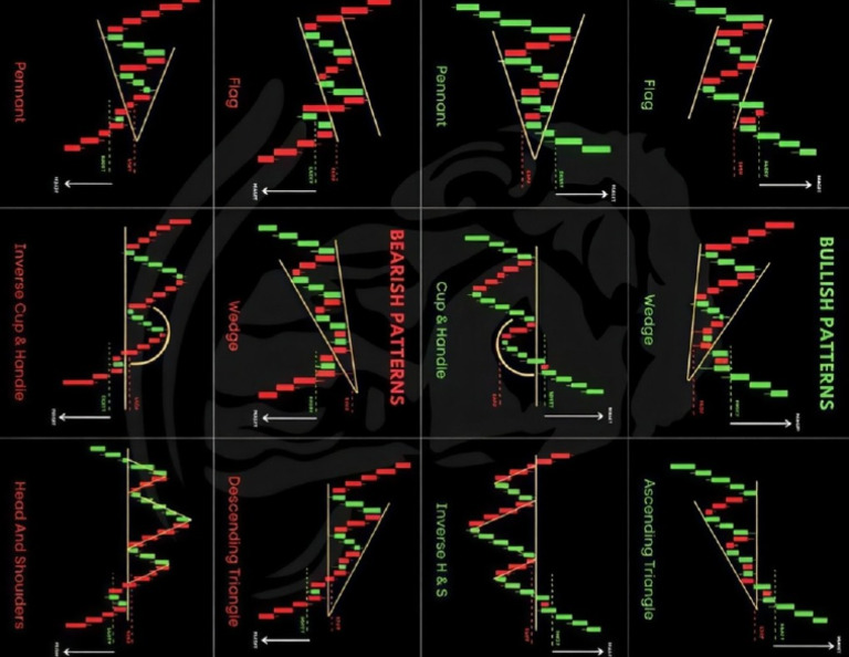 Chart#01 | PDF