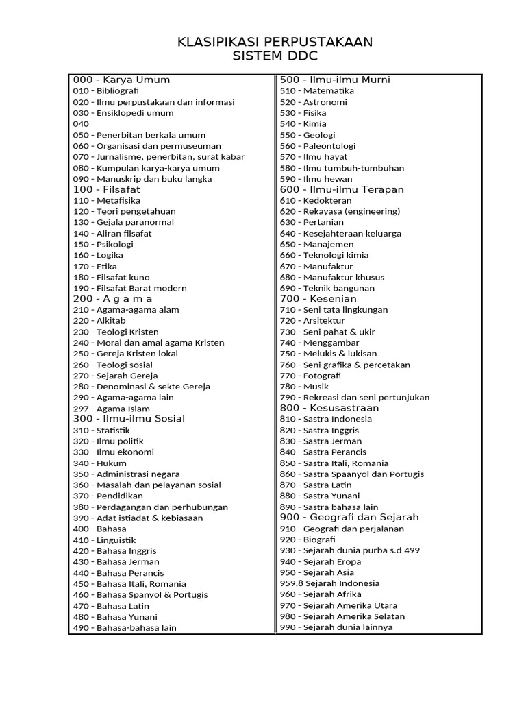 Klasifikasi DDC Perpustakaan Lengkap | PDF