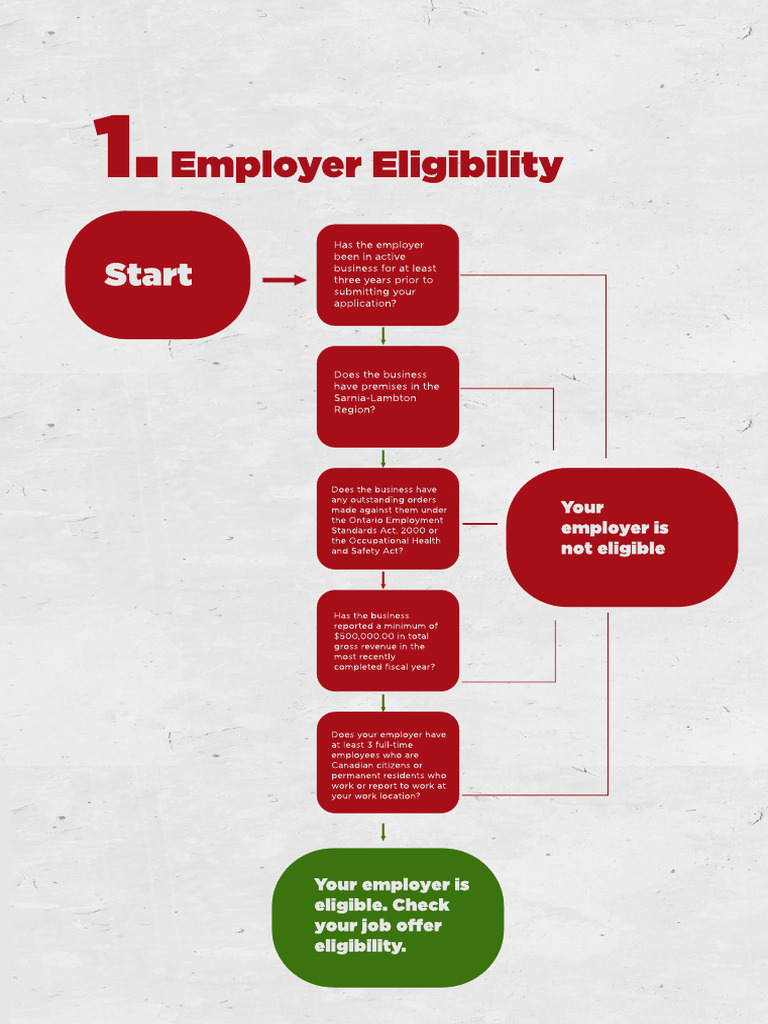 Redi Pilot Program Eligibility Criteria | PDF