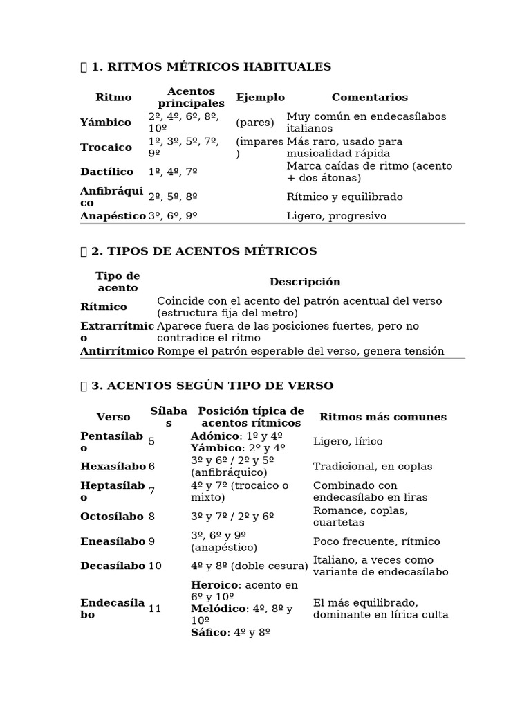 Acentos rítmicos en versos métricos | PDF | Metro (poesía) | Ritmo Poético