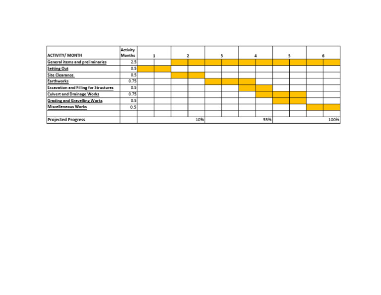 Work Program | PDF