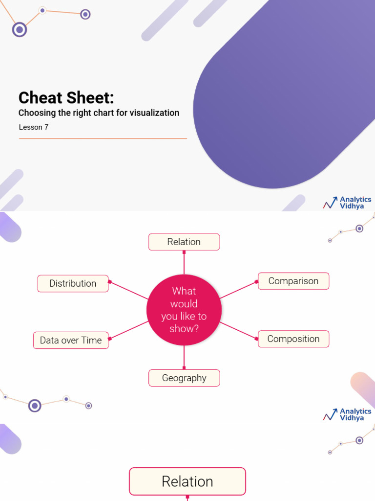 Lesson7Cheatsheetdocument-230501-152657 | PDF | Pie Chart | Scatter Plot