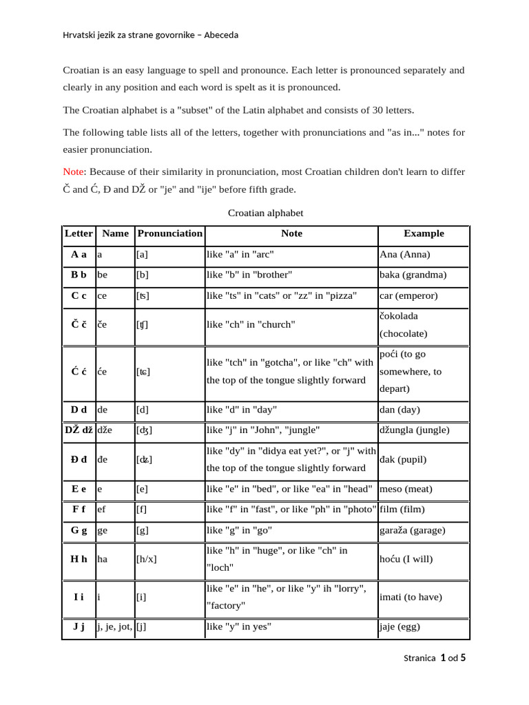 Croatian Alphabet Guide for Beginners | PDF | Linguistics | Languages ...