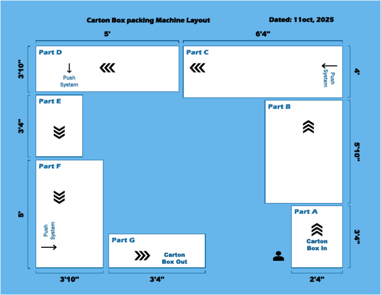 Carton Box Packing Machine Layout | PDF
