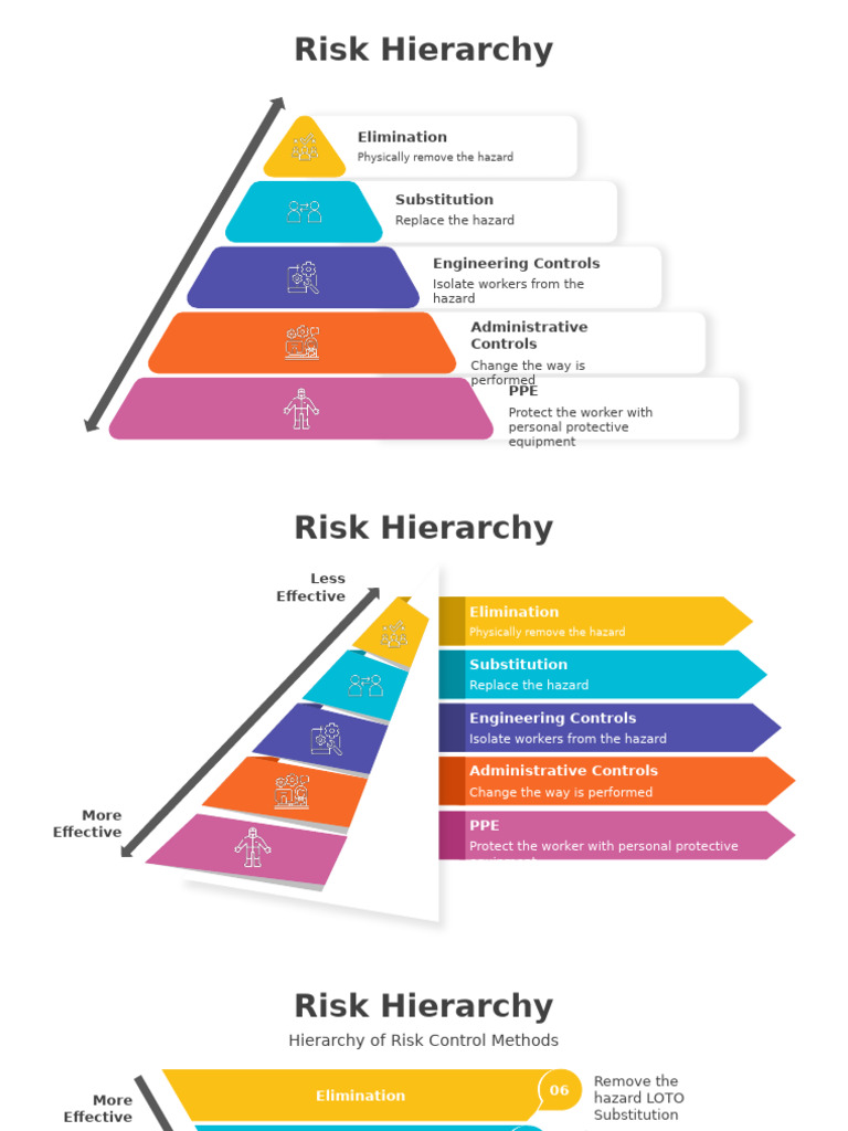 SlideEgg_200800-Risk Hierarchy | PDF | Personal Protective Equipment ...