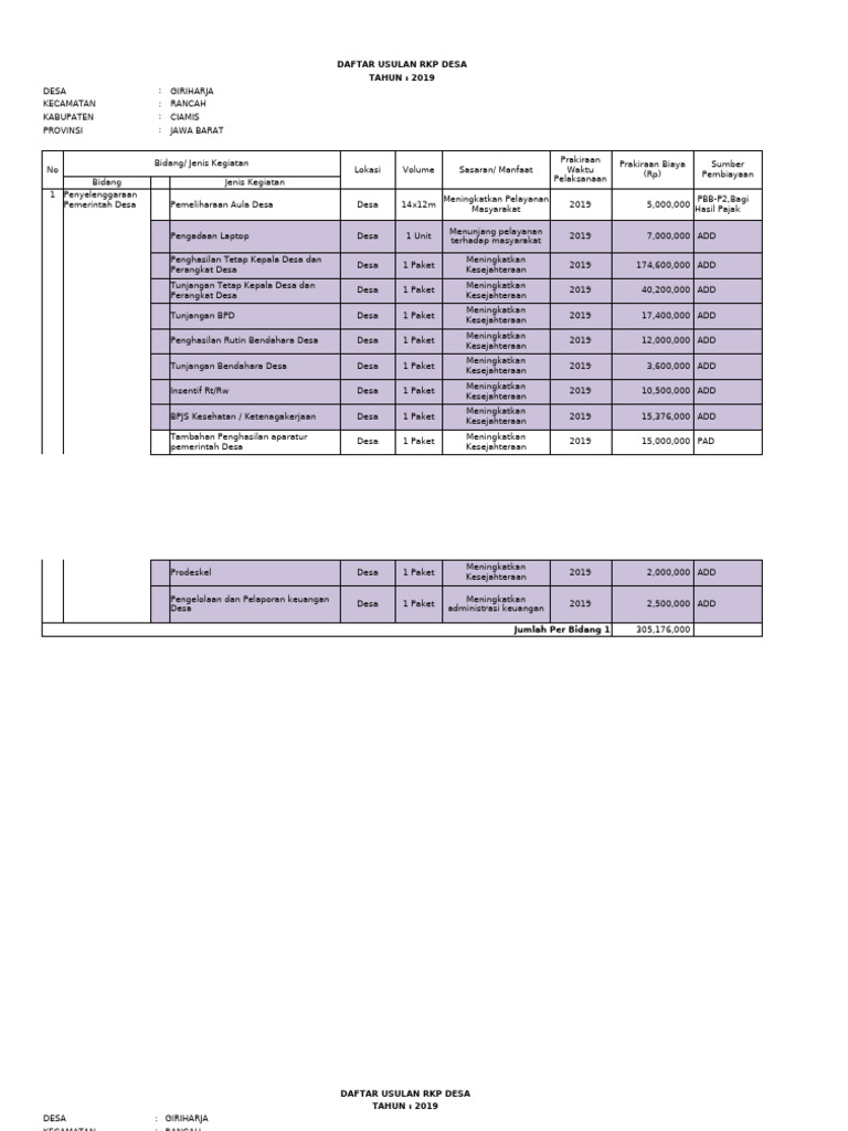 Du RKP 2019 - Giriharja | PDF