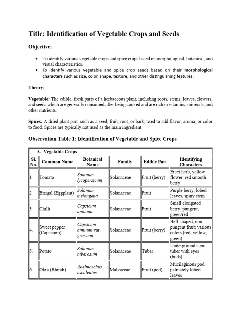 Identify Vegetable and Spice Crops | PDF | Capsicum | Vegetables
