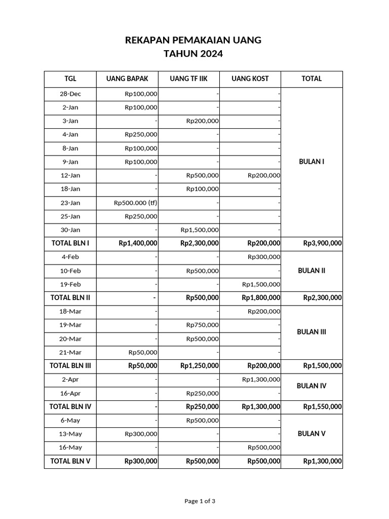 Rekap Uang | PDF