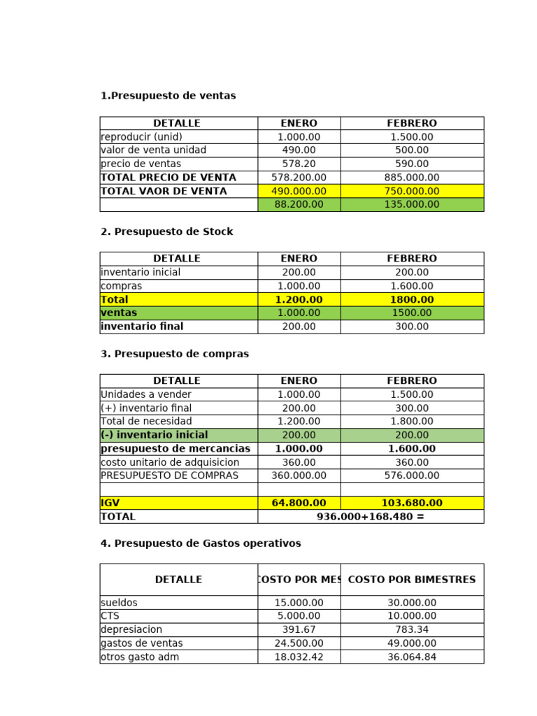 Presupuestos Financieros: Ventas y Gastos | PDF | Presupuesto ...