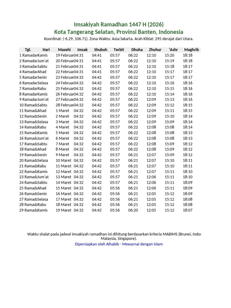 Jadwal Imsakiyah 7 Ramadhan 1447 H Kota Mojokerto, Rabu 25 Februari 2026: Lengkap Shalat dan Buka Puasa