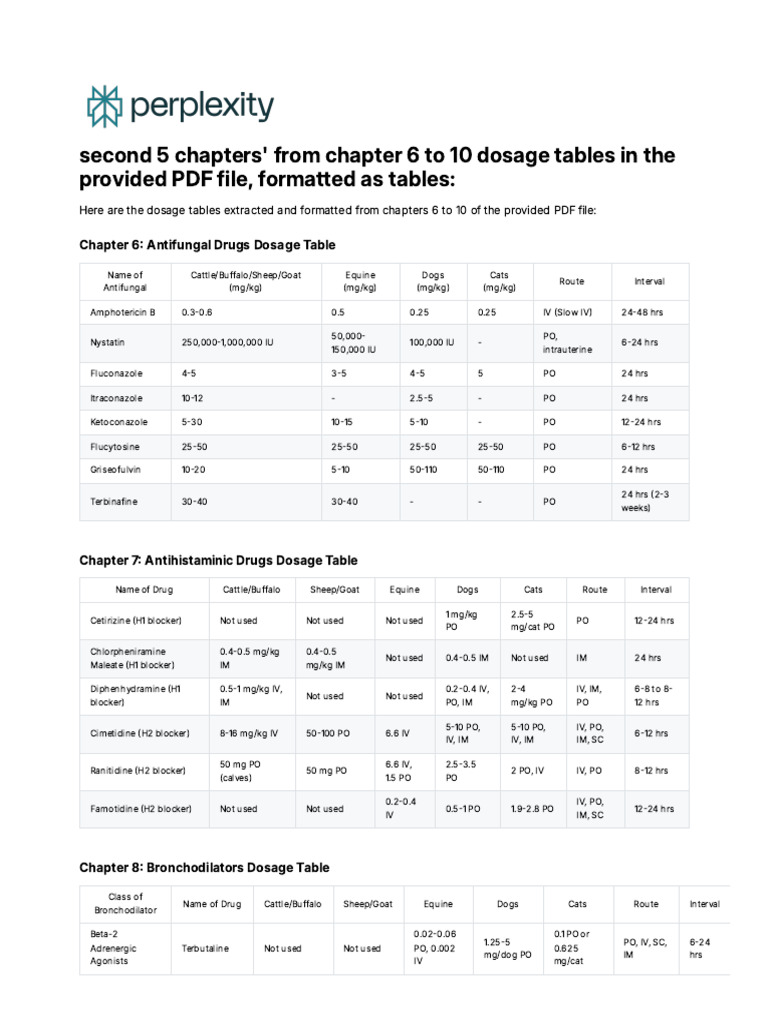 Veterinary Drug Dosage Tables 6-10 | PDF | Pharmacology | Drugs Acting ...