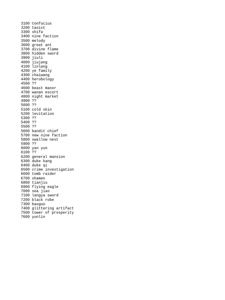 Comprehensive Guide to Factions and Artifacts | PDF