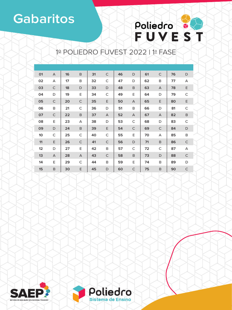 Gabaritos FUVEST 2022 - 1ère Phase | PDF