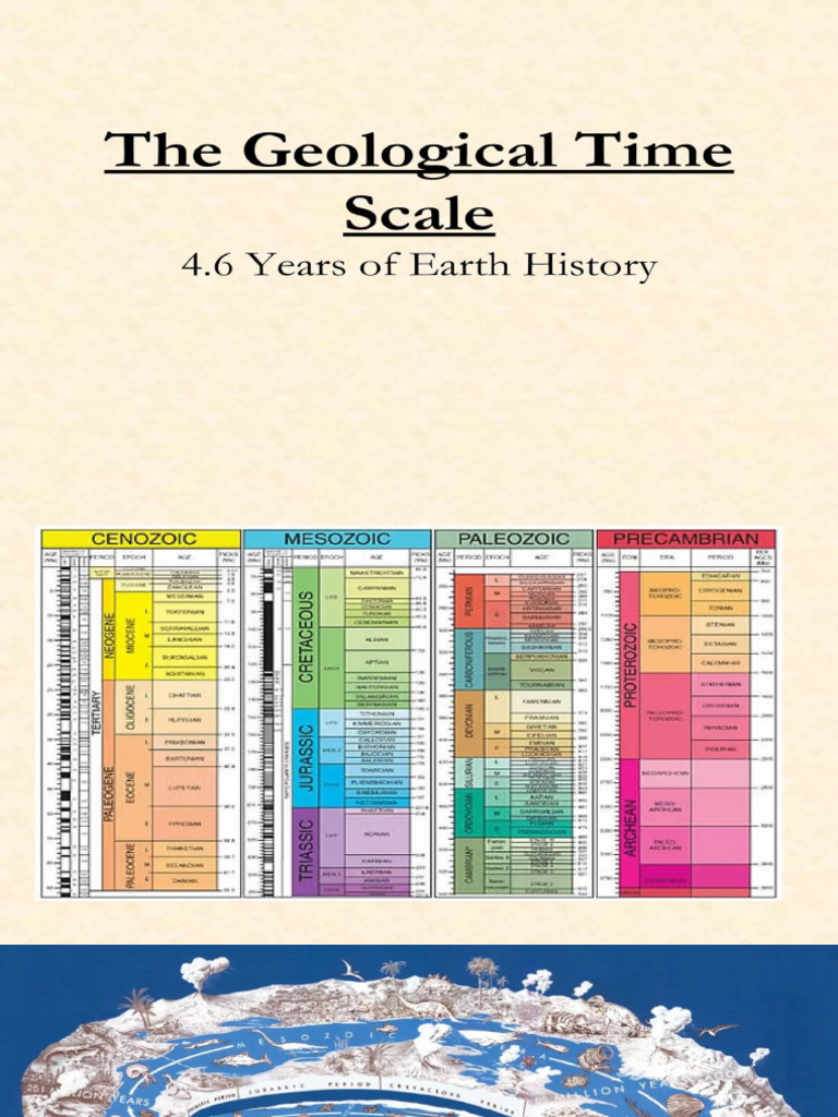 Geological Time Scale PPT For Sem 5 | PDF