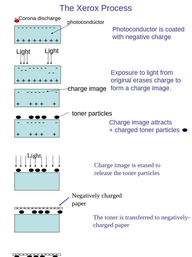 How Photoconductors Work in Copiers | PDF